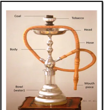 Figure  1.3:  Waterpipe  smoking  device:  An  old 