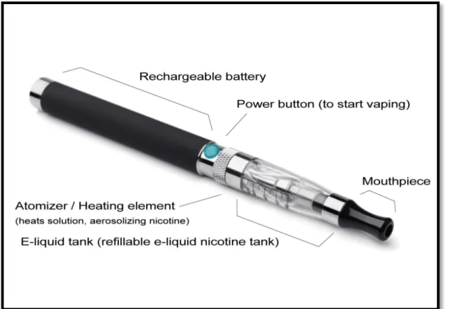 Figure 1.8: E- cigarette device. The basic e-cig components include; rechargeable battery, 