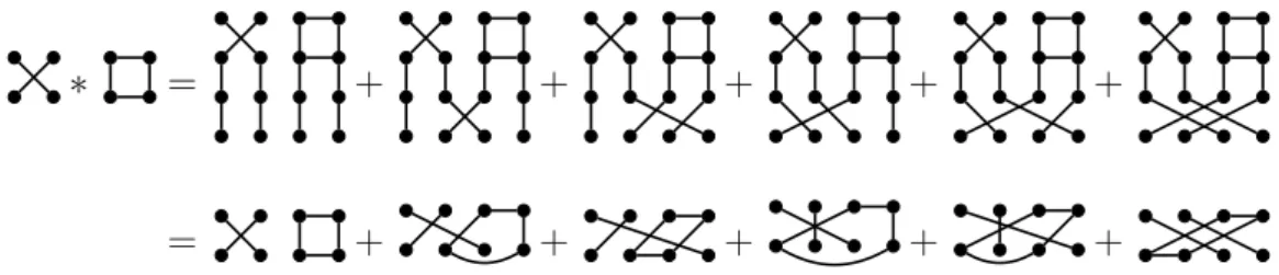 Figure II.3 – produit de convolution de deux permutations de blocs uni- uni-formes