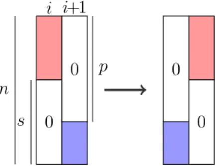 Figure III.1 – condition d’échanges de la i e et i + 1 e colonne d’une k-matrice tassée par rapport à la relation →