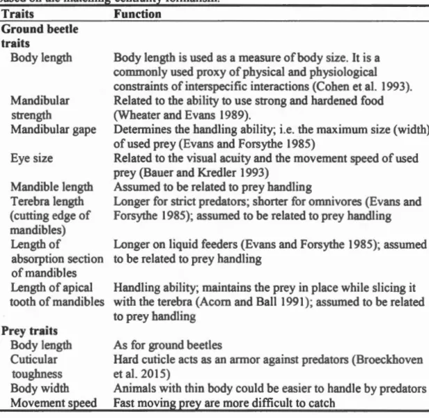 Table 2.2 Trait  cons  id  r  d in  the in  tigation  of grou  nd  b  etle /  prey intera  ti  ons  based on the  matching-centrality formali  m 