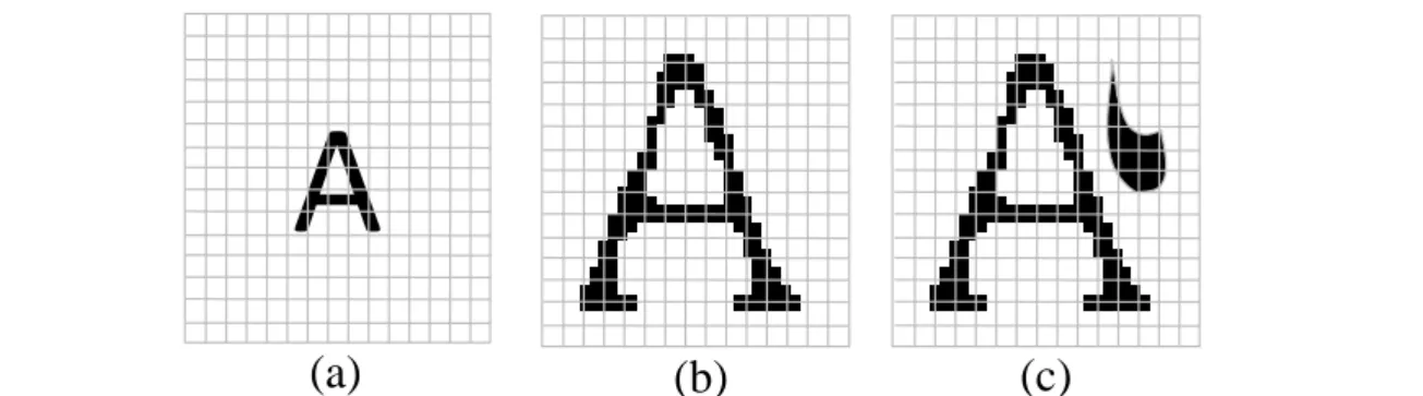 Figure 4: Description par matrices de pixels de la même lettre ’A’. (a) : Fonte Arial ; (b) : Fonte Times ; (c) : Fonte Times avec du bruit.