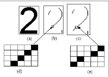 Figure 3.3: Dépendance entre l’échelle et la discontinuité des segments. (a) : Images en entrée ; (b) : Contour Horizontal Extrait dans une première échelle ; (c) : Contour Horizontal Extrait dans une échelle plus grande, (d) et (e) : Zoom correspondant au