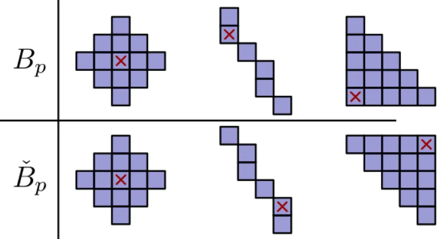 Figure 14: Examples of a few 2D structuring elements, B p , and their symmetric ˇB p 