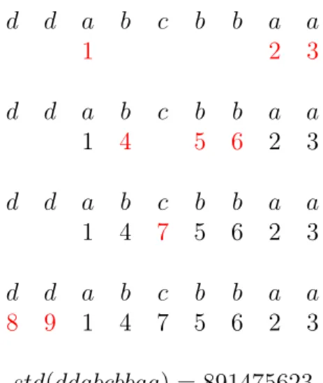 Figure 1.1.1 : Standardisé du mot ddabcbbaa.