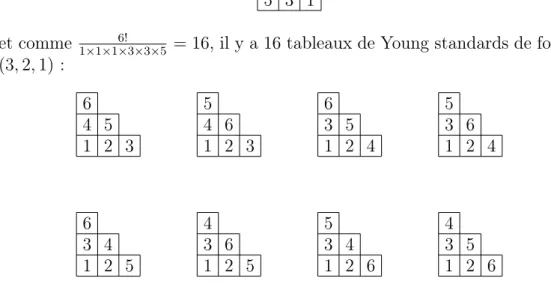 Figure 1.2.7 : Tableau de Young standard de forme (4, 3, 1, 1).