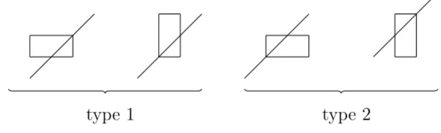 Figure 1.2.12 : Dominos de type 1 et dominos de type 2.