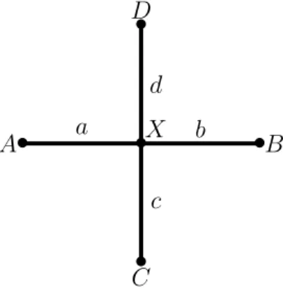 Figure 1.3.13 : Étiquettes autour du point X.