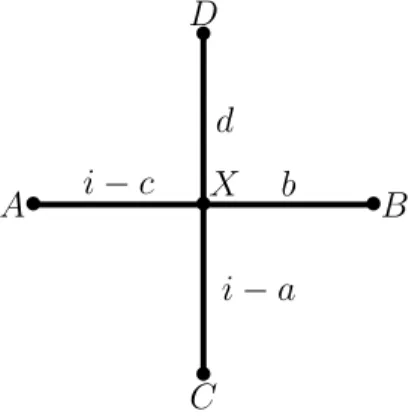 Figure 1.3.14 : Nouvelles étiquettes autour du point X.