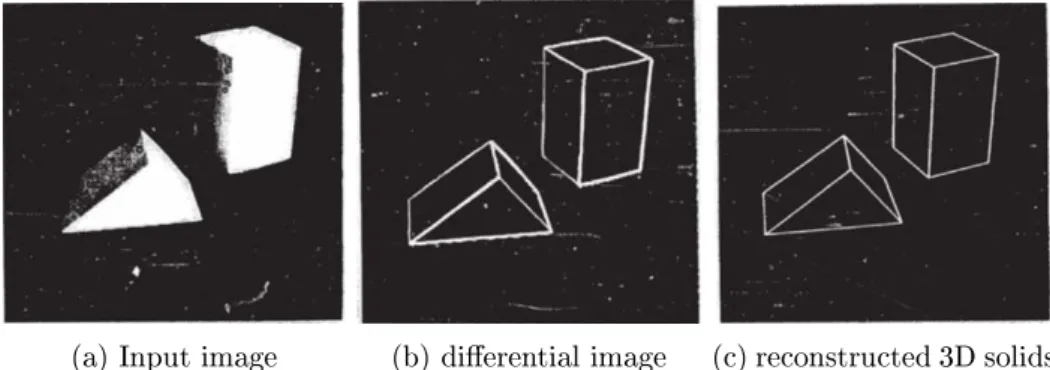 Figure 2.9: Object instance-level alignment by Lawrence Roberts [ 93 ].