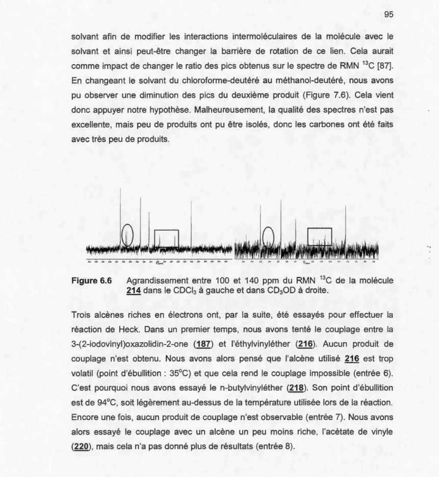 Figure 6.6  Agrandissement  entre  100  et  140  ppm  du  RMN  1 3 C  de  la  molécule 