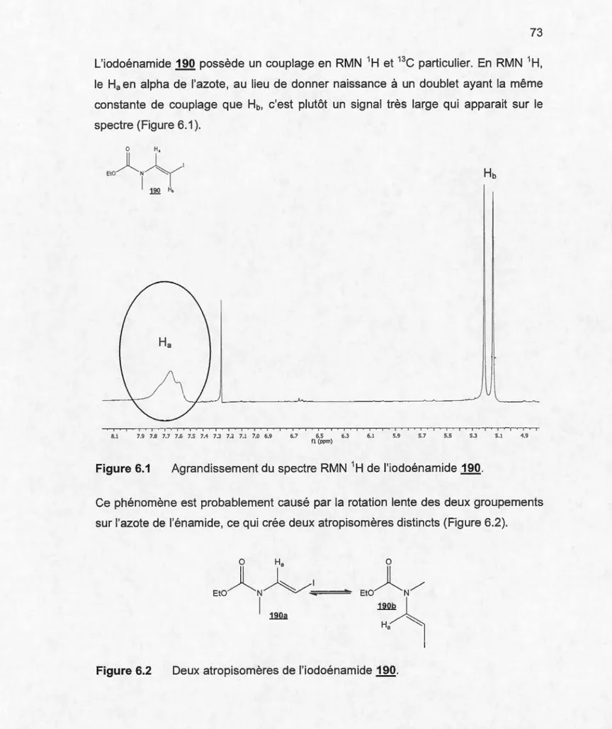 Figure 6.1  Agrandissement du  spectre  RMN  1 H de l ' iodoénamide  190 . 