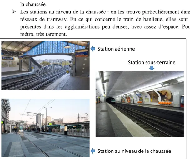 Figure II.6 : Les trois formes de stations ferroviaires en milieu urbain 