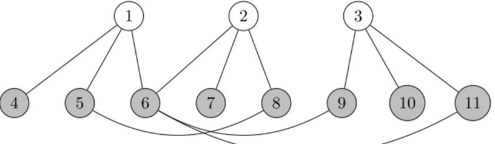 Figure 6.1: Example of an LVGGM structure where the variables {1, 2, 3} are hidden variables Chandrasekaran et al