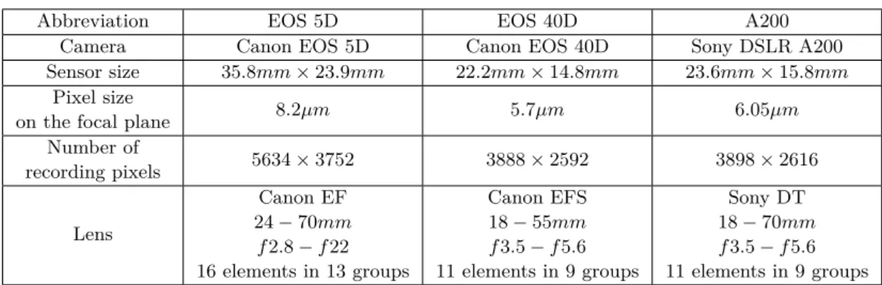 Table 4.1: Cameras specifications.