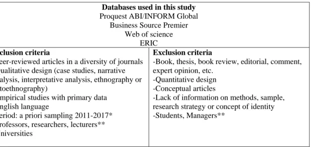 Table 2: Databases and selection criteria 