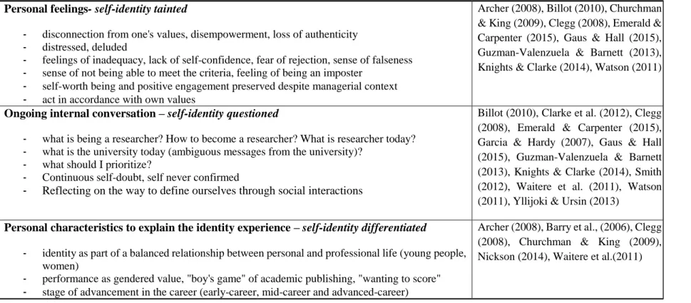Table 5: Self-identity 