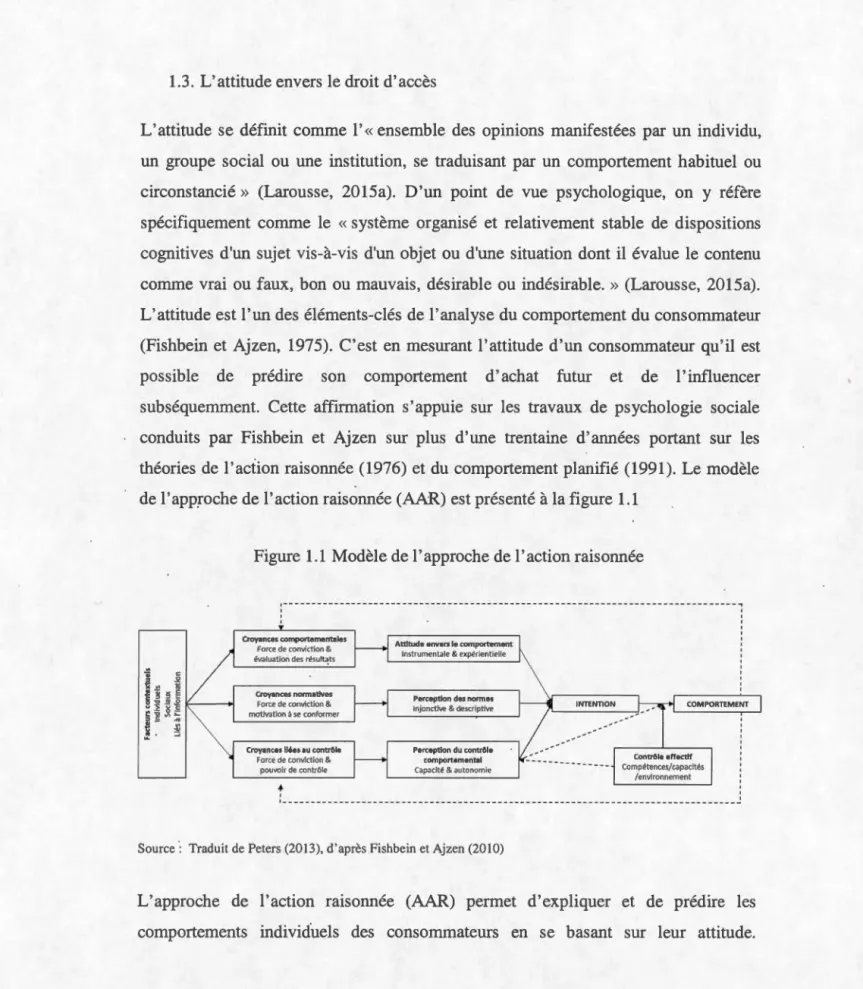 Figure 1.1  Modèle de 1'  approche  de 1 '  action  raisonnée 