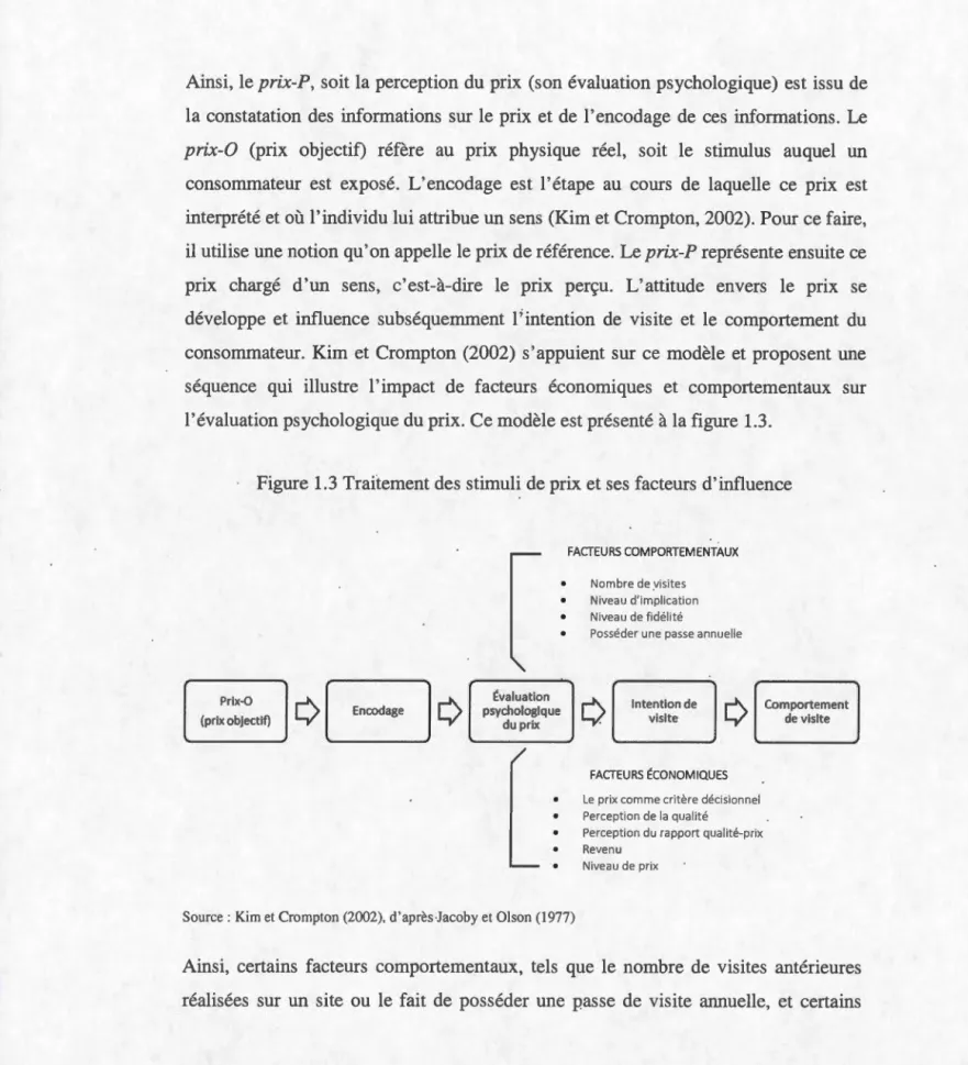Figure 1.3  Traitement de s s timuli d e  prix et  s e s  facteur s  d ' influence 