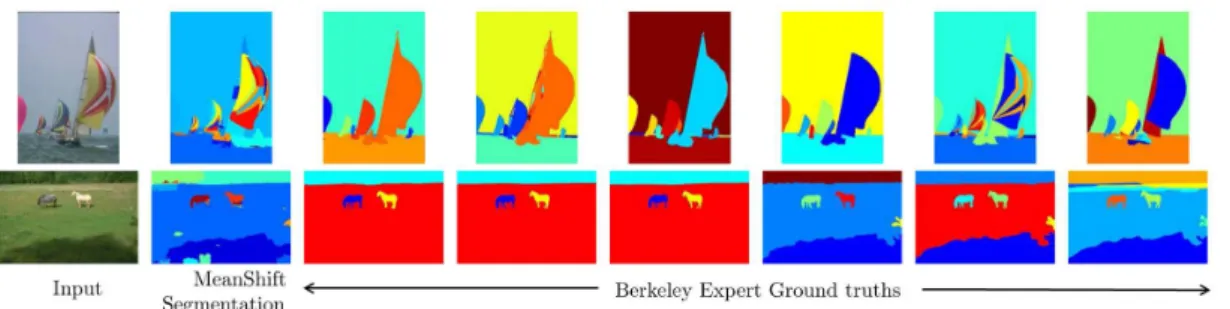 Figure 1.8: No single Ground truth segmentation is a refinement of the mean-shift segmentation, but their suprema are