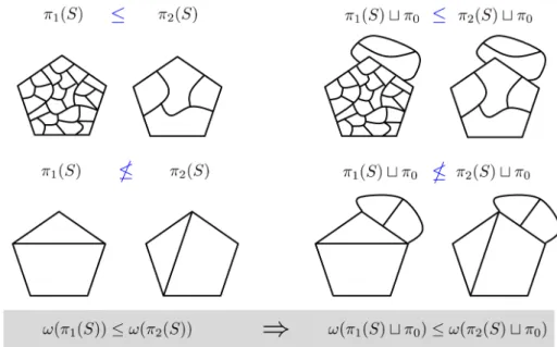 Figure 1.13: An example of hierarchical increasingness on HOP(top) and BOP(bottom). We see that the condition of h-increasingness holds generally for any