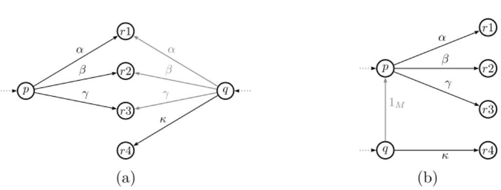 Figure 3.3 – Réduire le nombre de transitions.