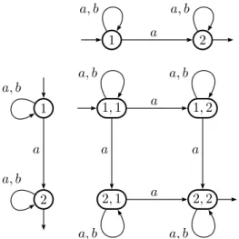 Figure 3.8 – Le carré de l’automate A 1 .