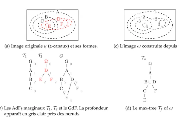Figure 5: Schéma illustrant le fonctionnement de la méthode