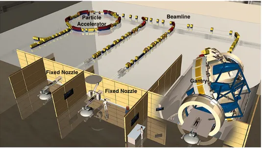 Figure 2.5 – Schematic of a proton therapy center. 2 b. Source: Berkeley Lab - http://newscenter.lbl.gov/2010/10/18/ion-beam-therapy/.