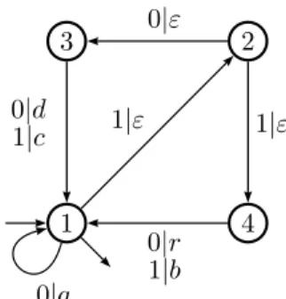 Figure 3.3 – Le transducteur r´ealisant la fonction de d´ecompression.