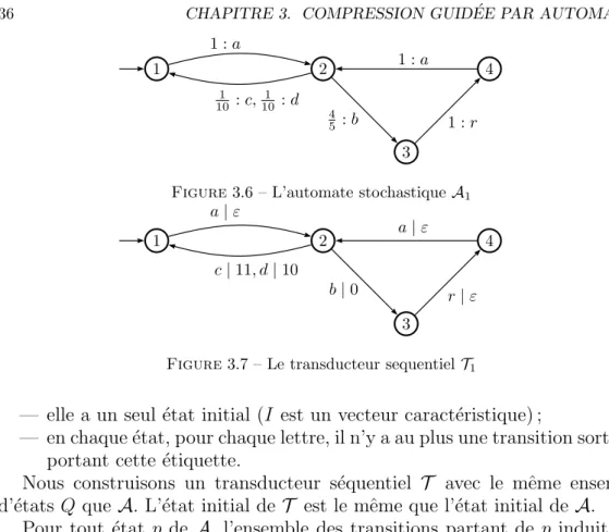 Figure 3.7 – Le transducteur sequentiel T 1