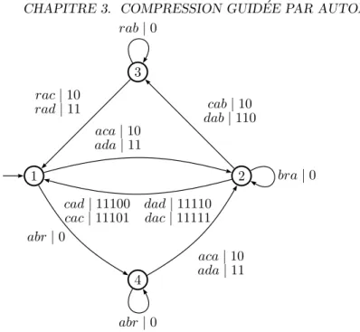 Figure 3.14 – Un transducteur d’ordre 3 encodant la source Markovienne