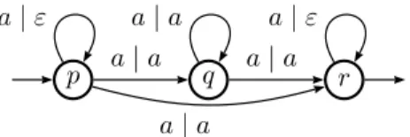 Figure 4.1 – Le transducteur calculant la signature des facteurs χ