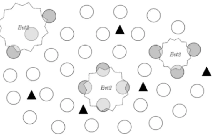 Figure 5. Vue d’ensemble d’un réseau de capteurs basé sur des évènements  
