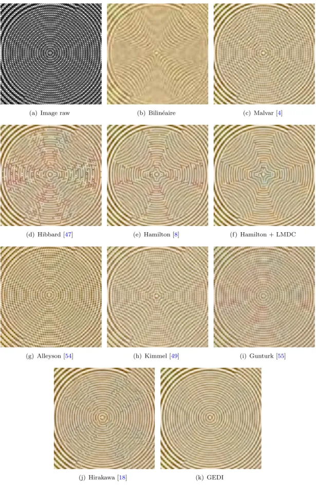 Figure 5.13 – Comparaison de la qualit´e visuelle des diff´erents algorithmes de d´ematri¸cage ´etudi´es.