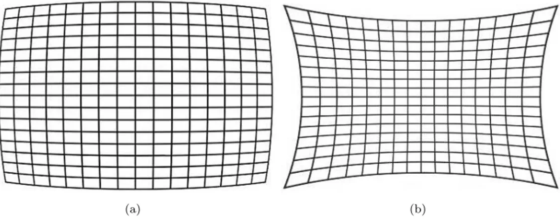 Figure 3.2 – Illustration des distorsions g´eom´etriques en forme de barillet (a) et en forme de coussinet (b).
