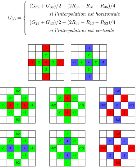 Figure 4.9 – Masques utilis´es dans l’algorithme propos´e par Malvar dans [ 4 ] pour chaque position de couleur dans la matrice de Bayer.
