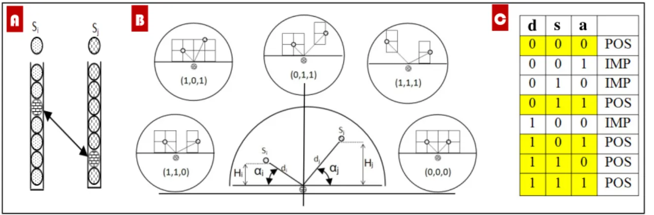 Figure 13 : Merging techniques 