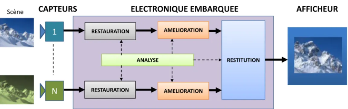 Figure 2.8: Application permettant la visualisation d’une image fusionn´ee de N cap-