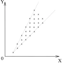 Figure 3.3 – Un ensemble semi-linéaire.