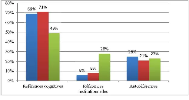 Figure 4 – L’univers référentiel des bureaux d’experts 