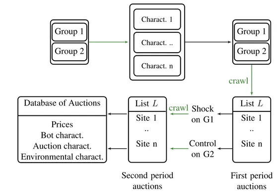 Figure 4.3: Computational process