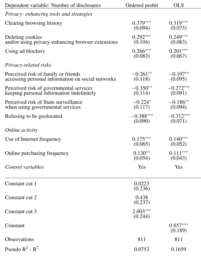 Table 2.III – Result estimations