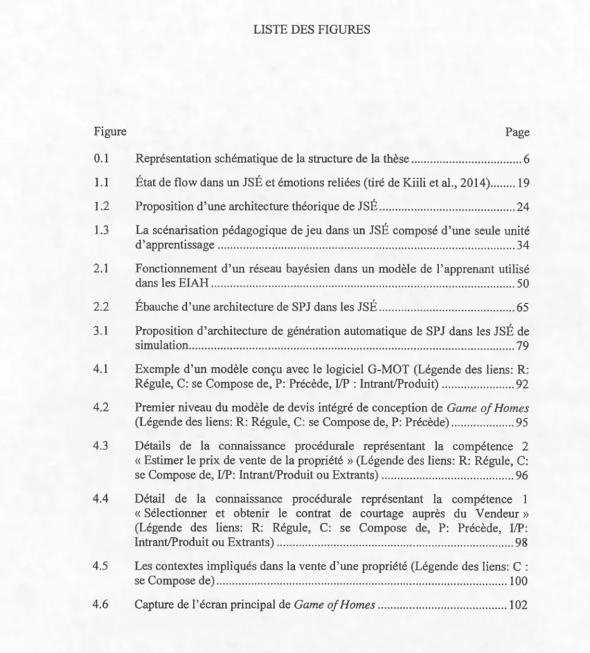 Figure  Page 