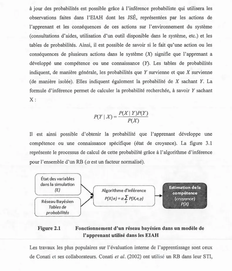 Figure 2.1  Fonctionnement d'un réseau  ba yés i e n dan s  un modèl e  de 