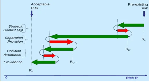 Figure 2: ATM risk graph (from Fowler et al., 2009)