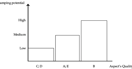 Figure 12: Increasing performance variability  effect of degraded quality aspects