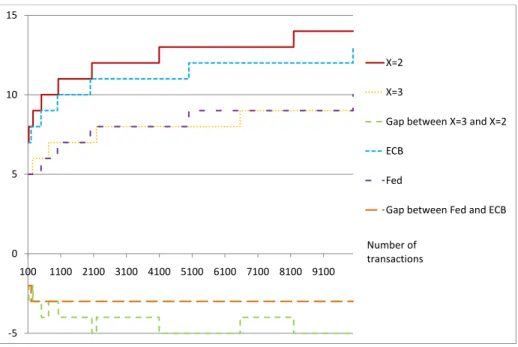 Figure 4.1 – Number of denominations in interval, J : comparison of selected currency systems.