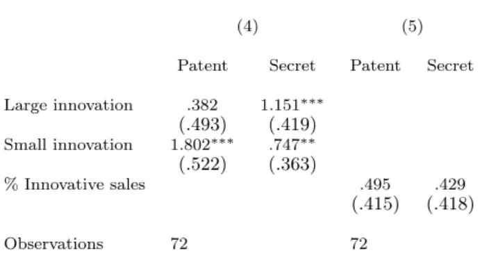 Table 5: Coefficient results for the bivariate probit model explaining the use of patent and secrecy for small firms in the intermediate goods industry