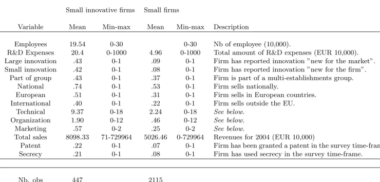 Table 6: Descriptive statistics of the CIS 4 dataset